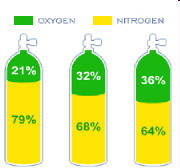 nitrox.jpg